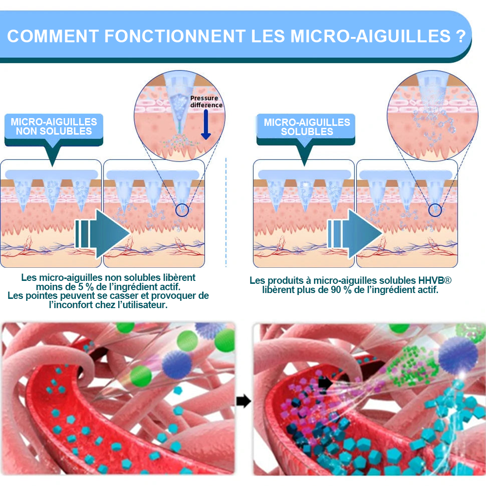 【Dernier jour de promotion : 70 % de réduction】𝐇𝑯𝑽𝐁®⚡ 𝑷𝒂𝒕𝒄𝒉 à microneedles nano Tirzépatide ✨（Zéro douleur, soulagement 24h/24 et 7j/7 | Perdez 9 kg RAPIDEMENT | 90 % de réduction de sucre