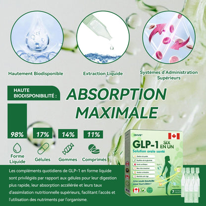 Boutique officielle|𝙃𝐻𝑉𝖡®🎖️🎖️𝐺𝐿𝑃-𝟏 SIX IN-ONE Solution de santé liquide oral (Juste une dose par jour, changements visibles en 7 jours) ✅ Pour l'obésité, la santé cardiovasculaire, le diabète, l'apnée du sommeil, les problèmes articulaires, et plus encore